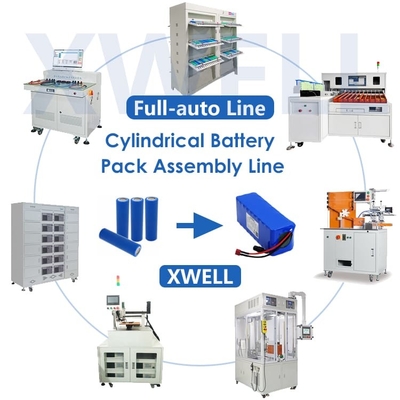 De Lijn van BMS Battery Pack Production, 18650 Lithiumbatterij Productiemateriaal